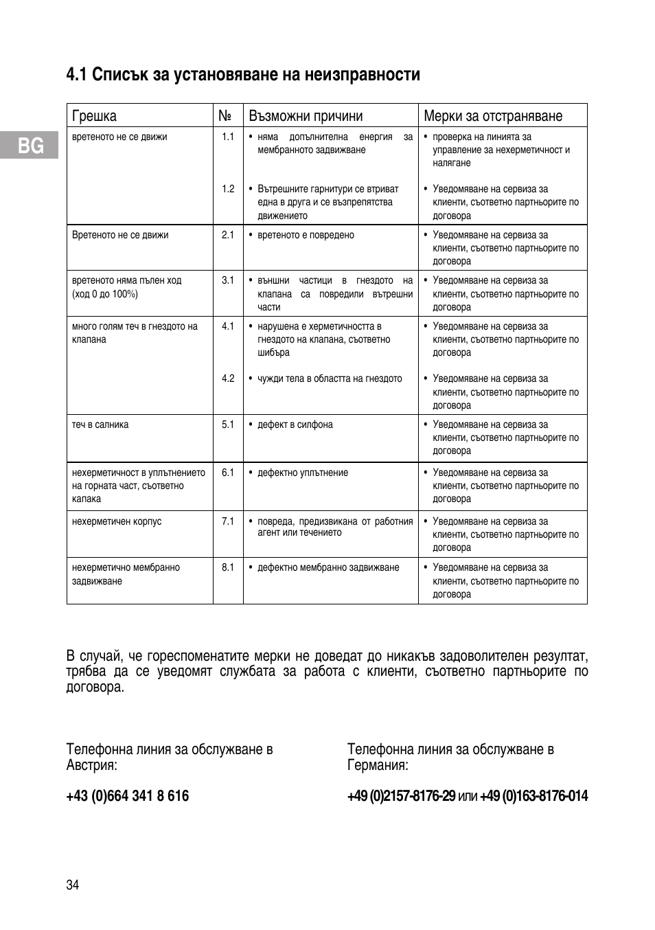 1 списък за установяване на неизправности, Грешка № възможни причини мерки за отстраняване | Flowserve Selfacting pressure regulator User Manual | Page 34 / 248