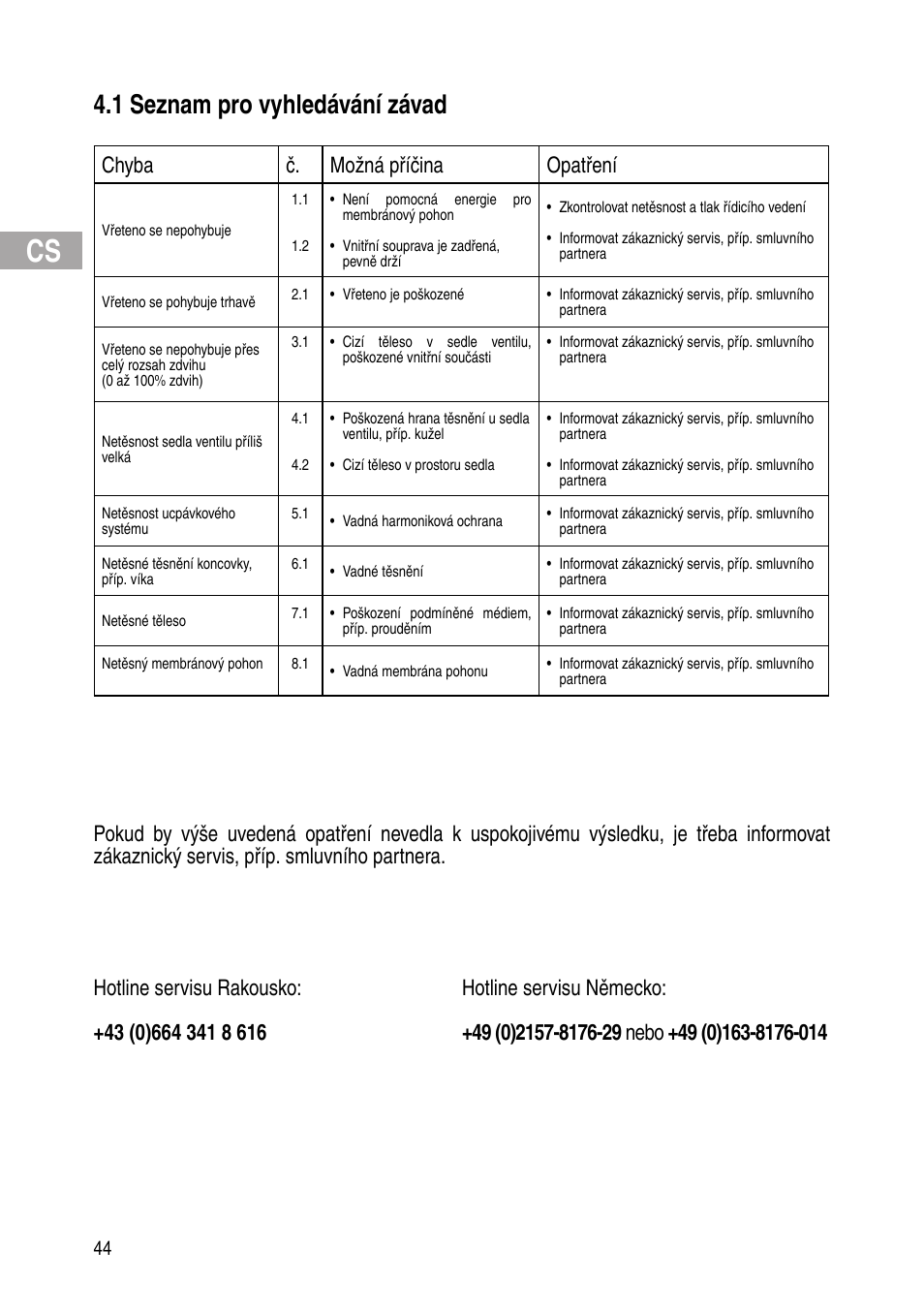 1 seznam pro vyhledávání závad, Chyba č. možná příčina opatření | Flowserve Selfacting pressure regulator User Manual | Page 44 / 248