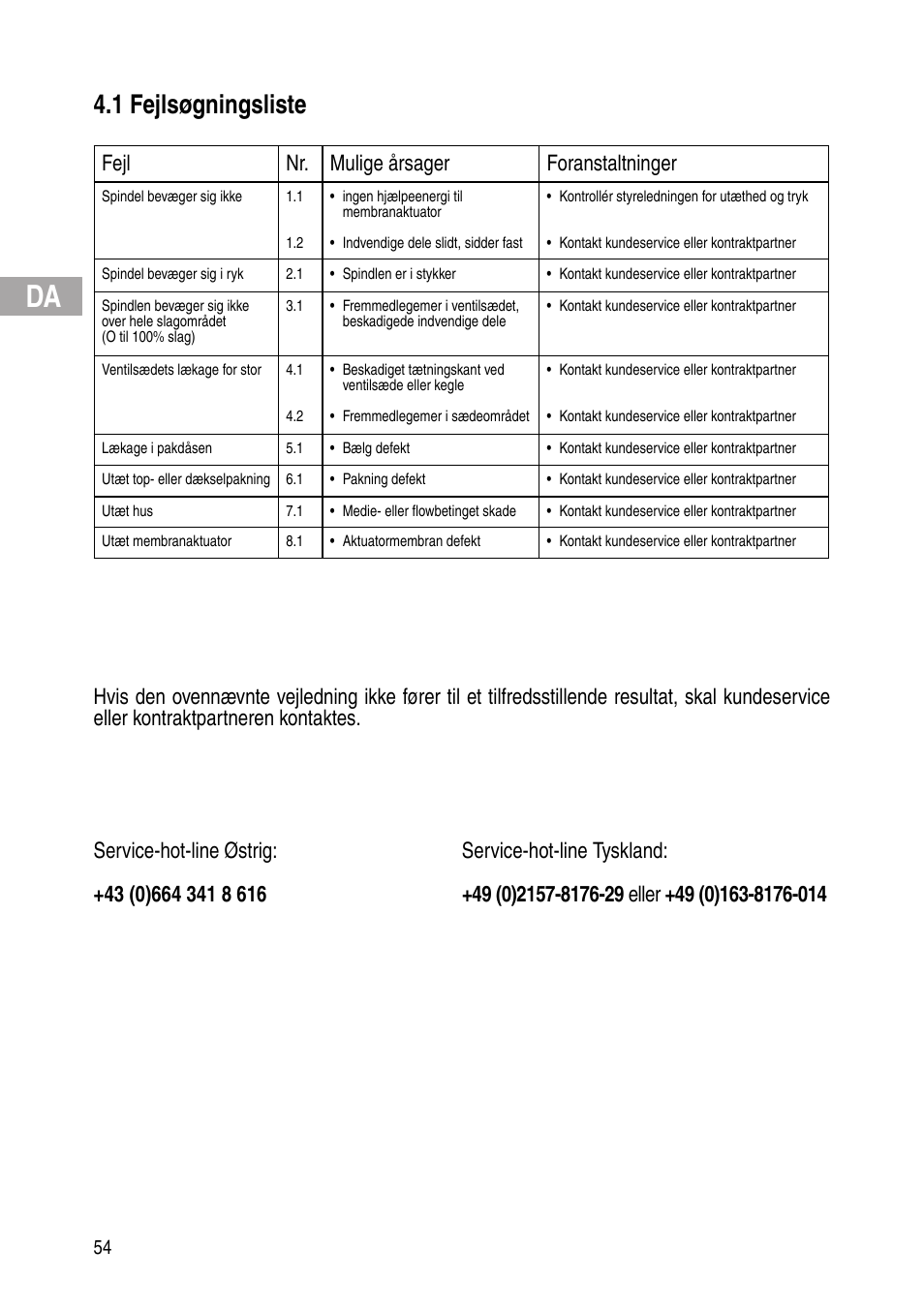 1 fejlsøgningsliste, Fejl nr. mulige årsager foranstaltninger | Flowserve Selfacting pressure regulator User Manual | Page 54 / 248