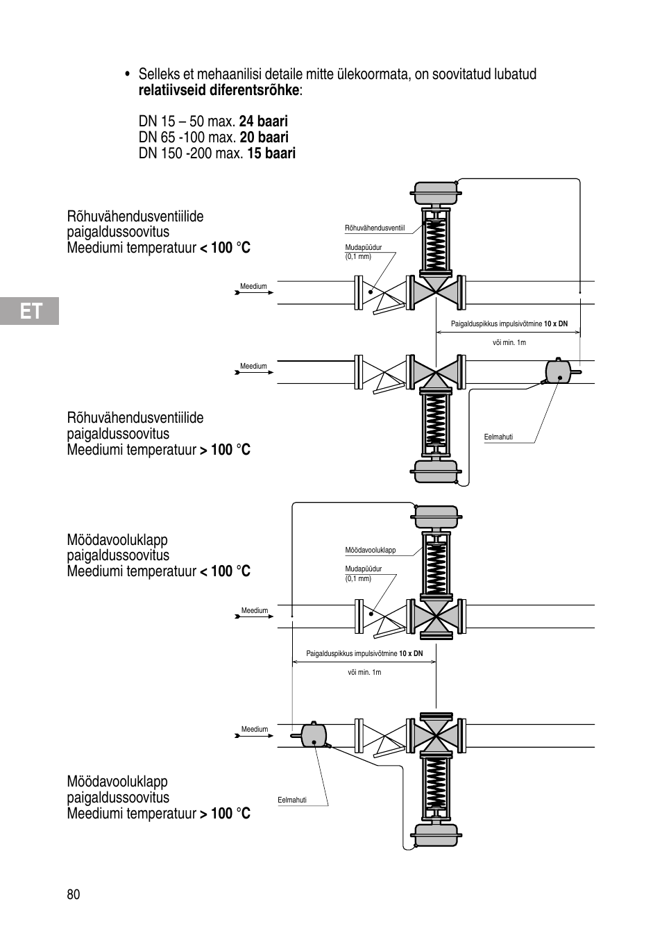 Flowserve Selfacting pressure regulator User Manual | Page 80 / 248