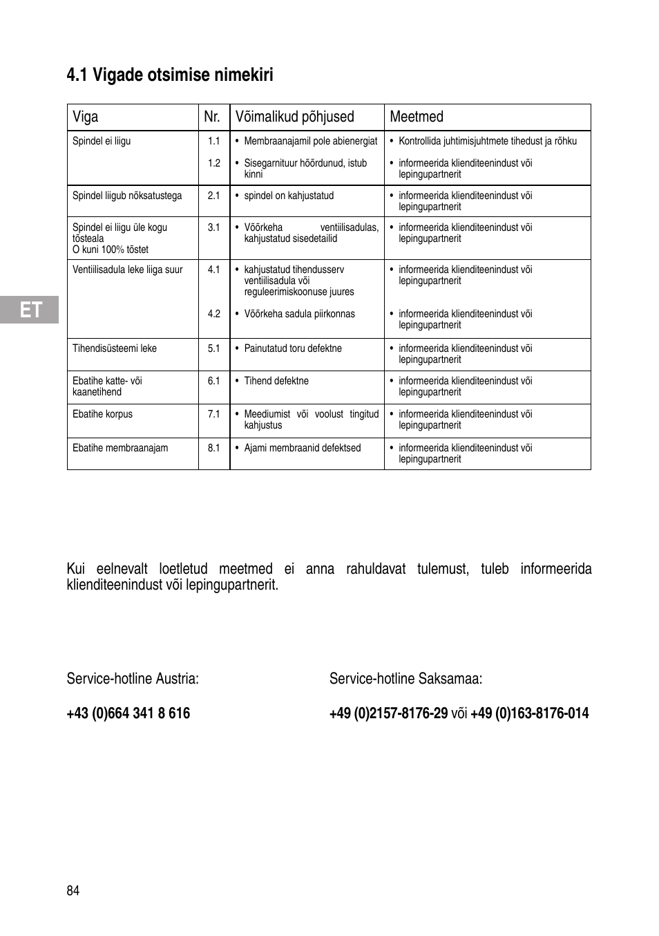 1 vigade otsimise nimekiri, Viga nr. võimalikud põhjused meetmed | Flowserve Selfacting pressure regulator User Manual | Page 84 / 248