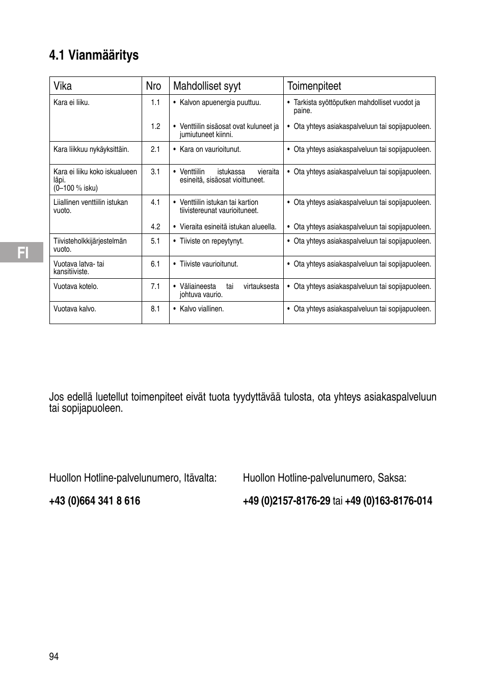 1 vianmääritys, Vika nro mahdolliset syyt toimenpiteet | Flowserve Selfacting pressure regulator User Manual | Page 94 / 248