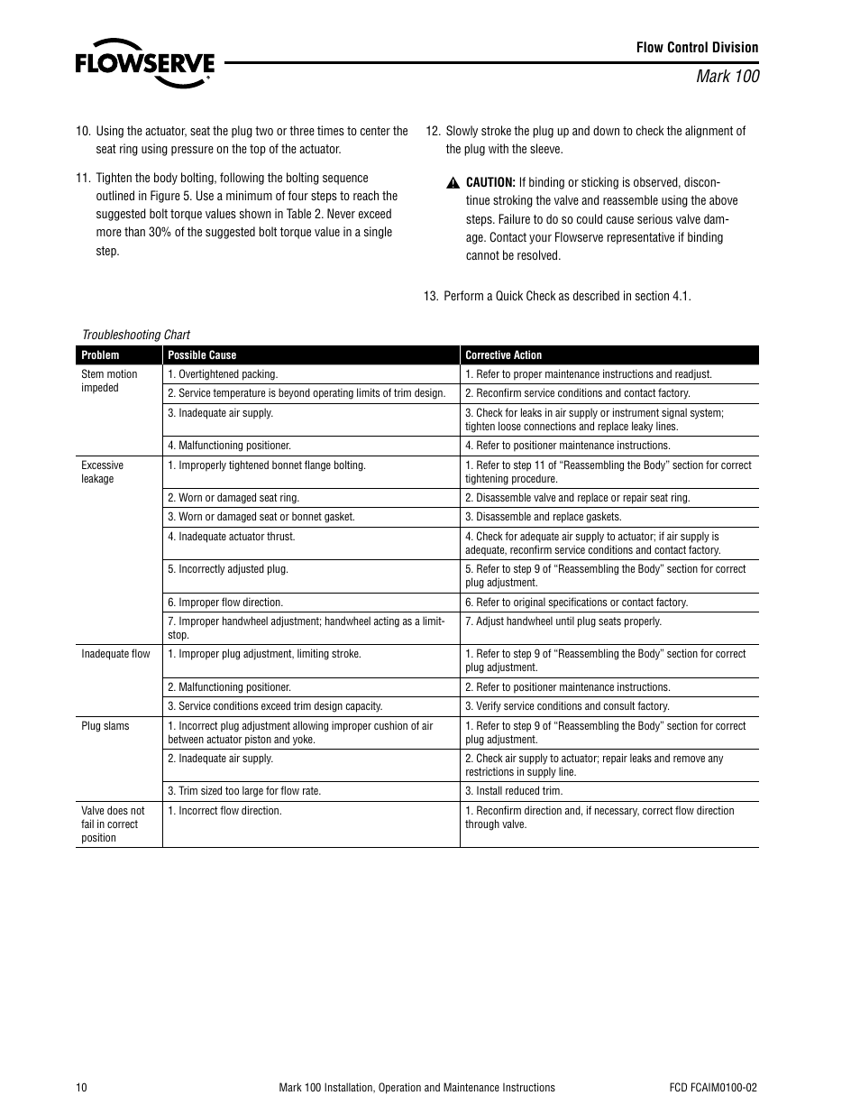 Mark 100 | Flowserve Valtek Mark 100 Control Valve User Manual | Page 10 / 12