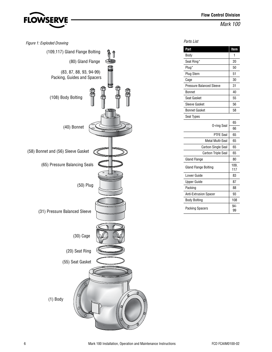 Mark 100 | Flowserve Valtek Mark 100 Control Valve User Manual | Page 6 / 12