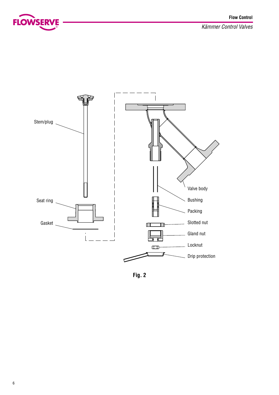 Flowserve 051 000 Series User Manual | Page 6 / 8