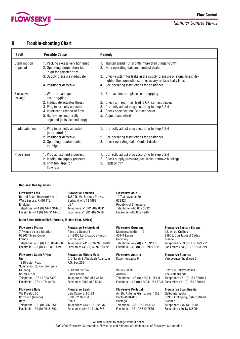 8trouble-shooting chart, Kämmer control valves | Flowserve 051 000 Series User Manual | Page 8 / 8