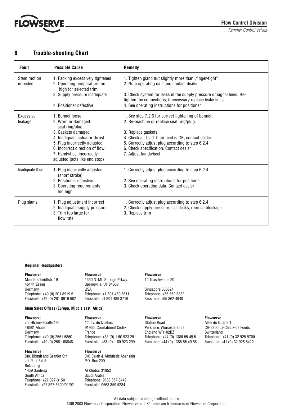 8trouble-shooting chart | Flowserve 035 000 Series User Manual | Page 8 / 8