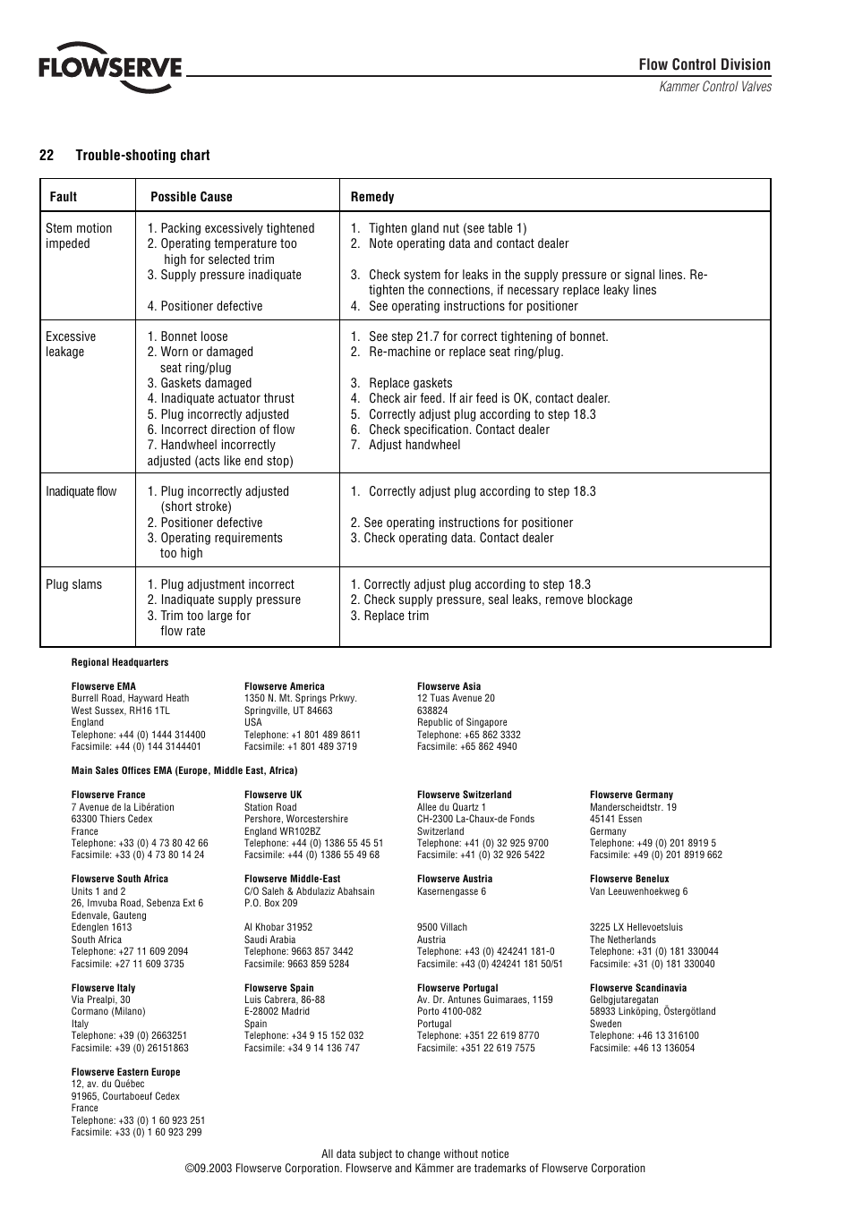 Flow control division, 22 trouble-shooting chart | Flowserve 132000 Series User Manual | Page 12 / 12