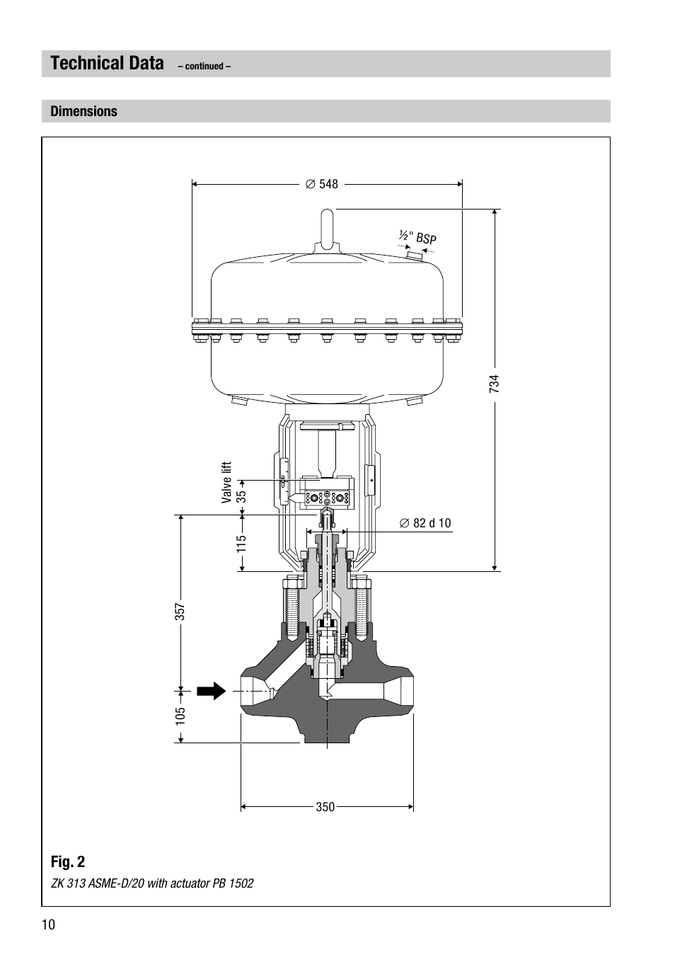 Technical data | Flowserve ZK 313 ASME User Manual | Page 10 / 20