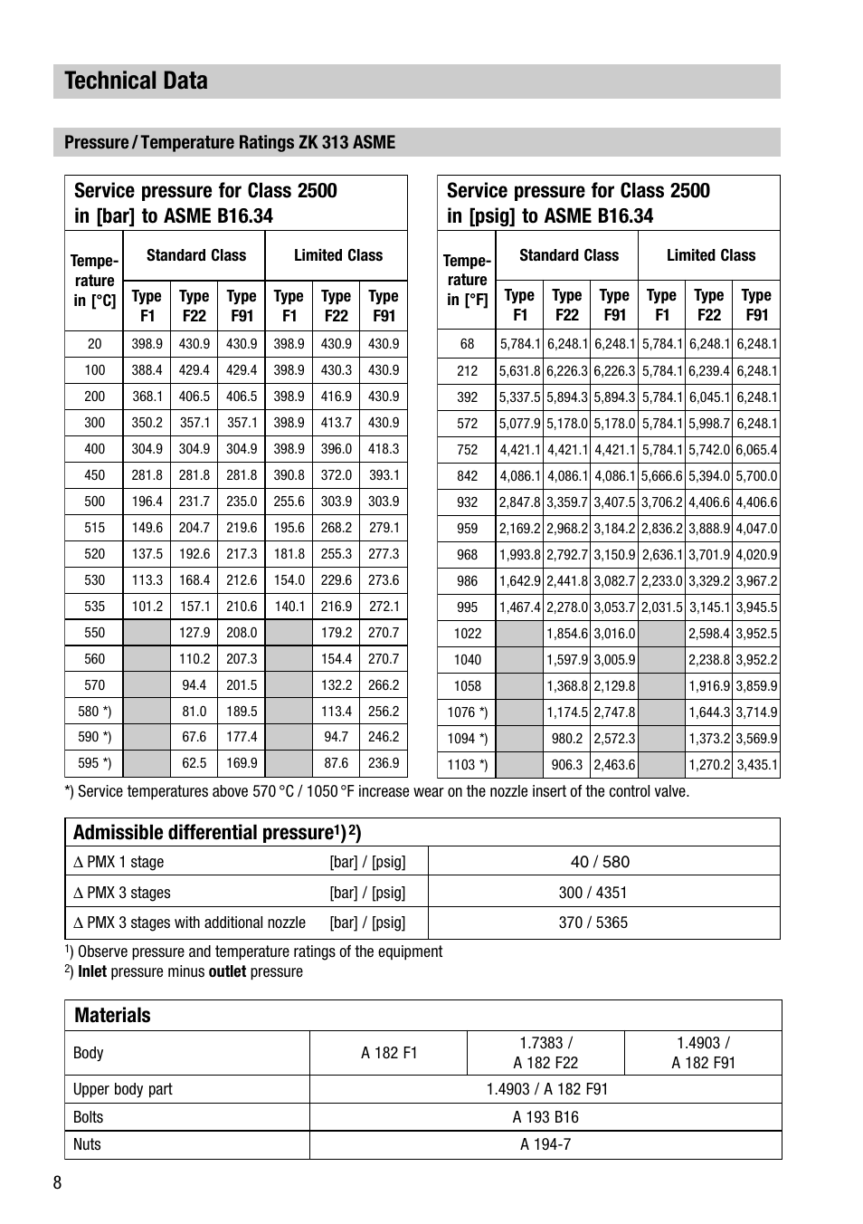 Technical data, Admissible differential pressure, Pressure / temperature ratings zk 313 asme | Flowserve ZK 313 ASME User Manual | Page 8 / 20