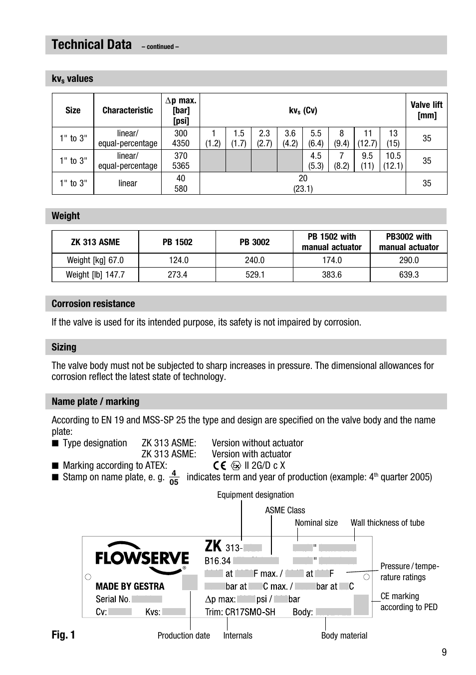 Technical data, Fig. 1 | Flowserve ZK 313 ASME User Manual | Page 9 / 20