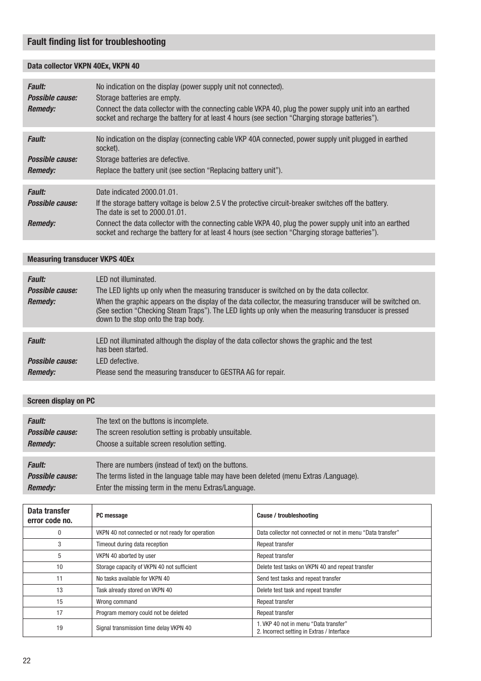 Fault finding list for troubleshooting | Flowserve VKP 40Ex User Manual | Page 22 / 24