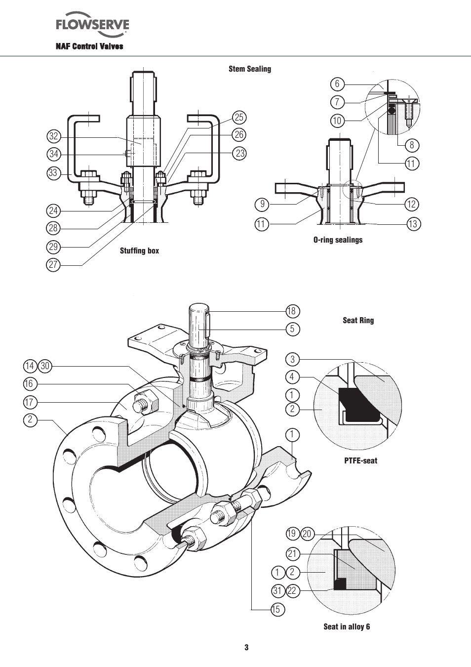 Flowserve NAF-Duball ball valves User Manual | Page 3 / 8
