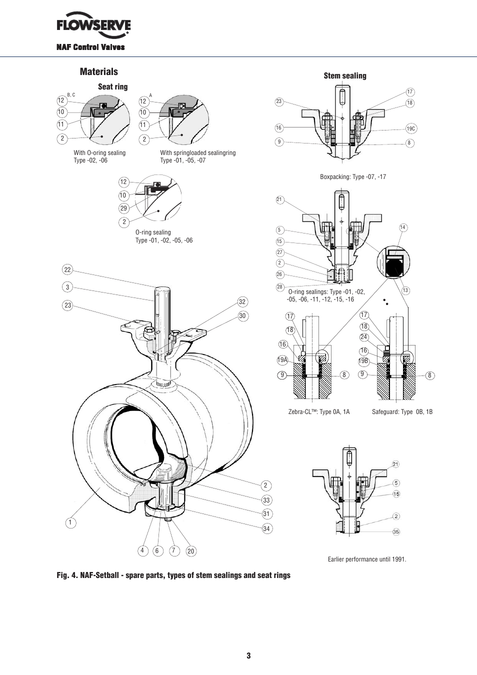 Materials, Seat ring, Stem sealing | Flowserve NAF-Setball ball sector valve User Manual | Page 3 / 6