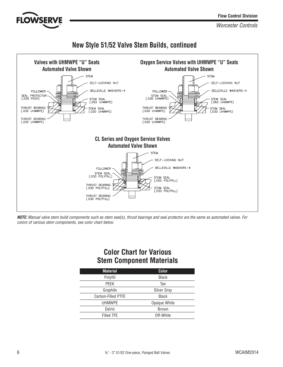 New style 51/52 valve stem builds, continued, Color chart for various stem component materials | Flowserve 51 Series Flanged Ball Valves User Manual | Page 6 / 8