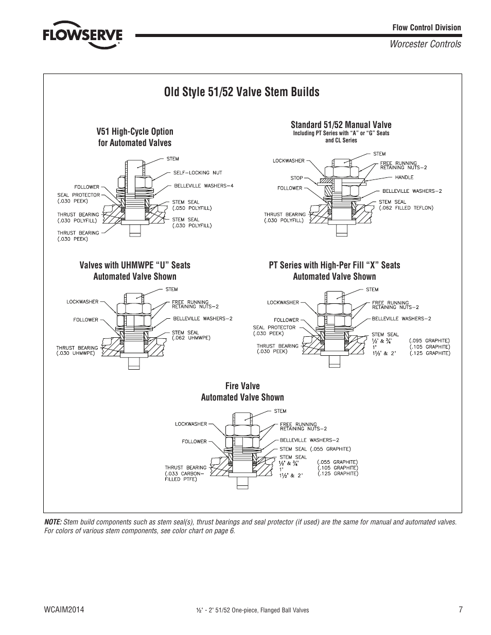 Old style 51/52 valve stem builds | Flowserve 51 Series Flanged Ball Valves User Manual | Page 7 / 8
