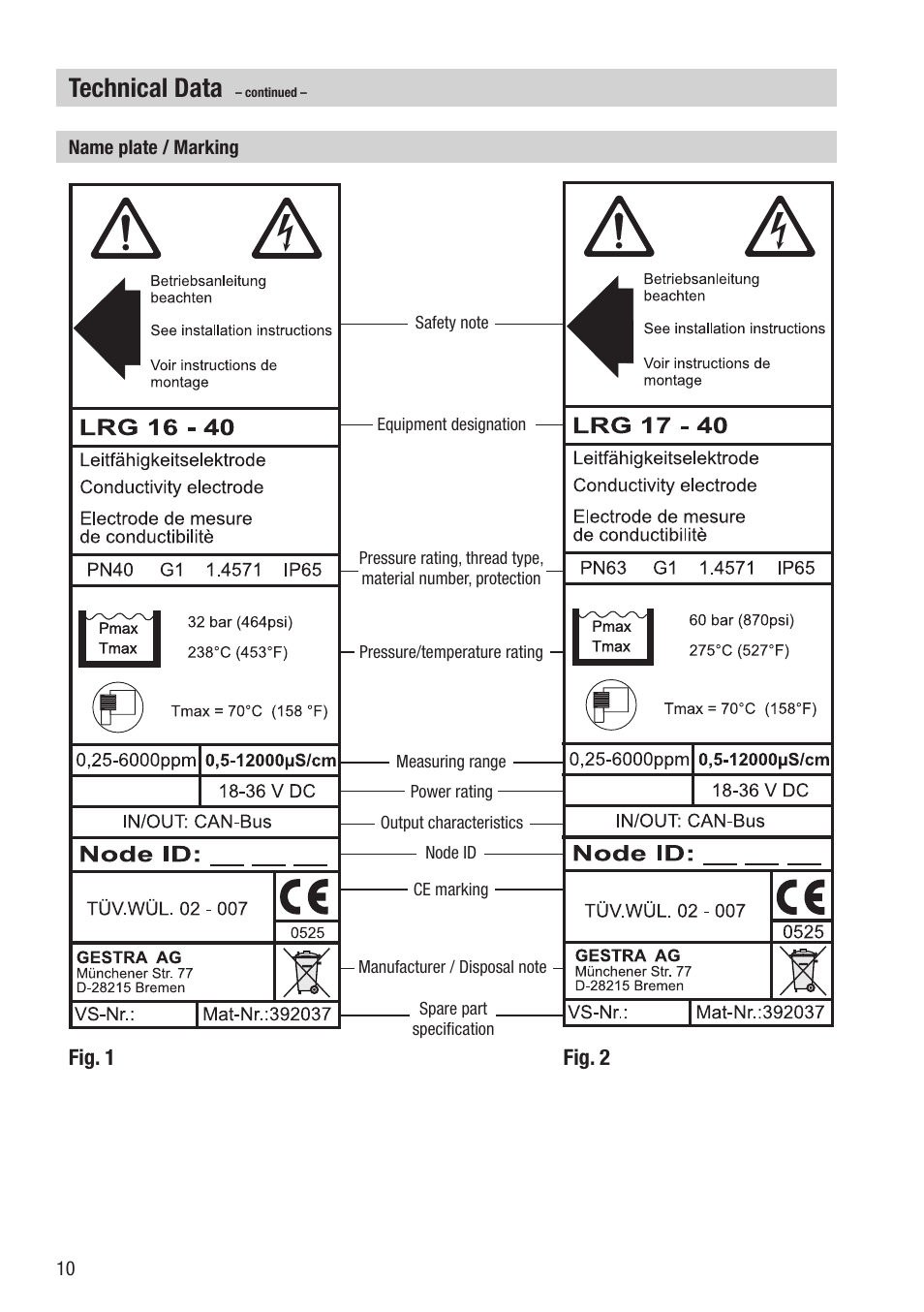 Technical data | Flowserve LRG 16-40 User Manual | Page 10 / 36