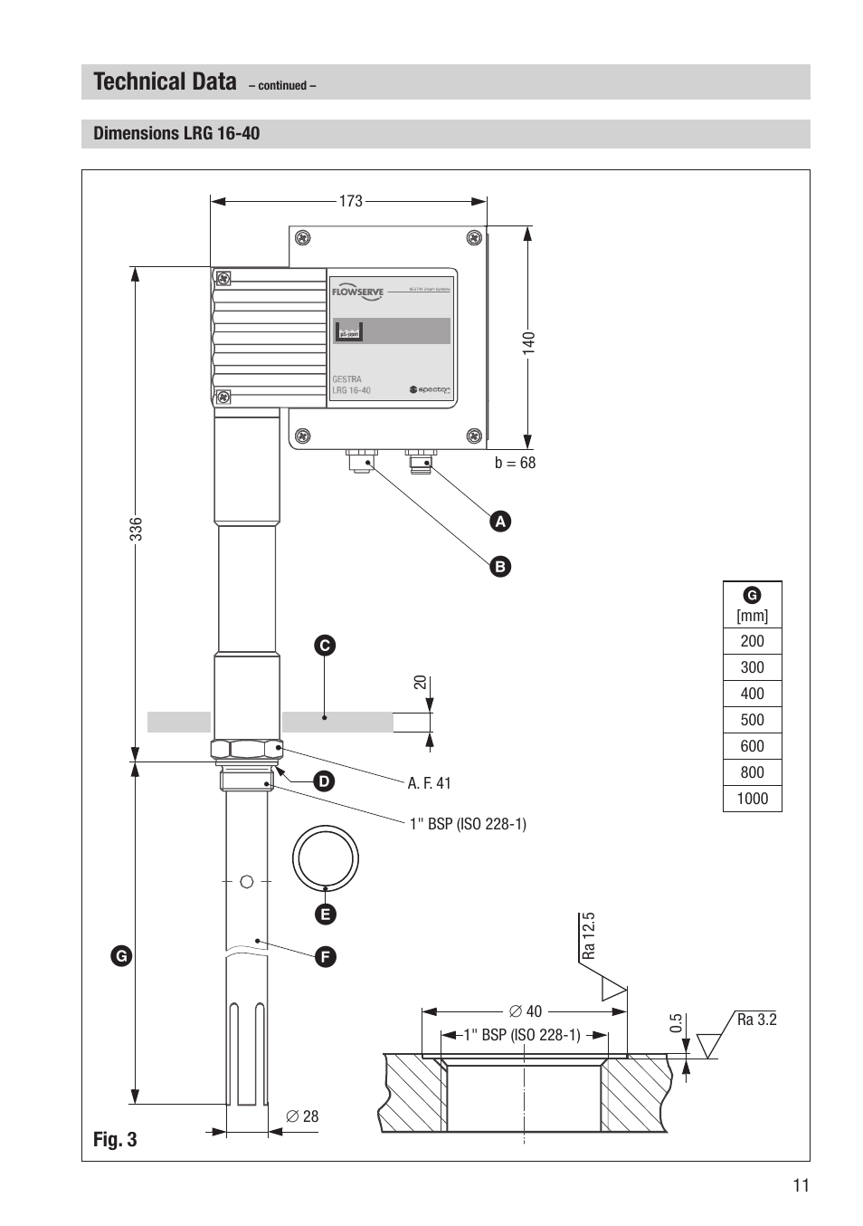 Technical data | Flowserve LRG 16-40 User Manual | Page 11 / 36