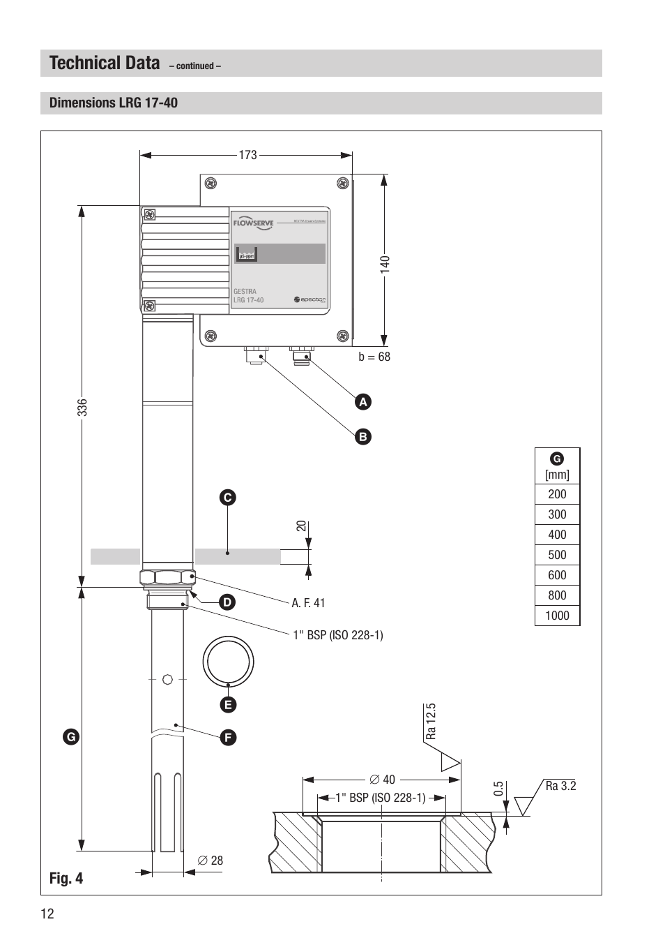 Technical data | Flowserve LRG 16-40 User Manual | Page 12 / 36