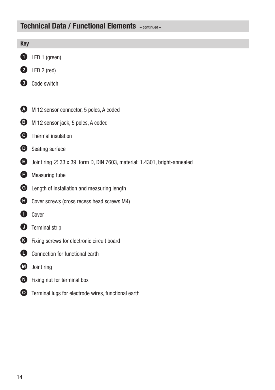 Technical data / functional elements | Flowserve LRG 16-40 User Manual | Page 14 / 36