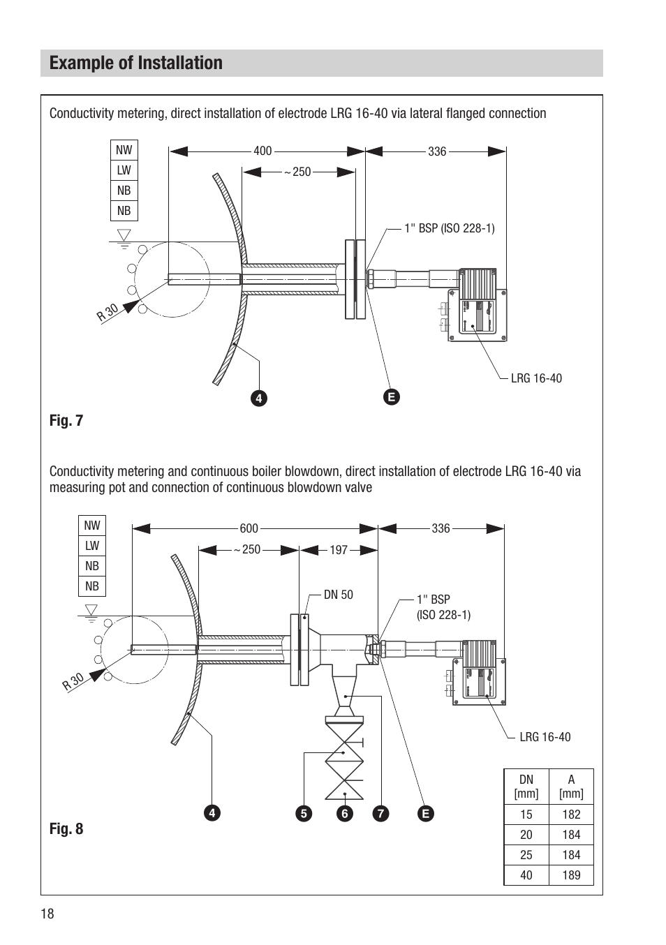 Example of installation | Flowserve LRG 16-40 User Manual | Page 18 / 36