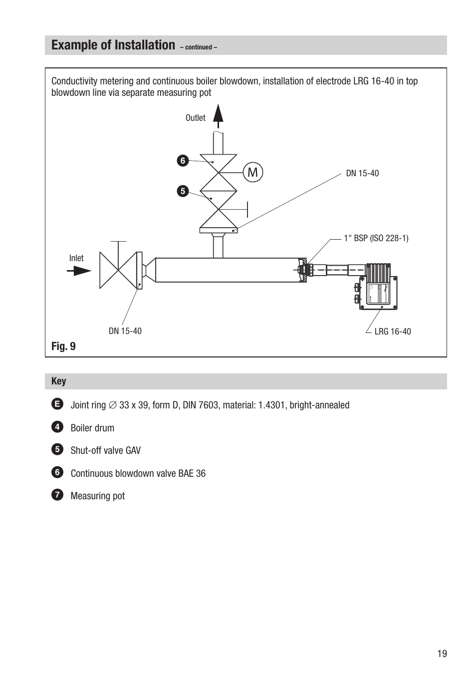 Example of installation, Fig. 9, Boiler drum | Shut-off valve gav, Continuous blowdown valve bae 36, Measuring pot key, Lrg 6-40 | Flowserve LRG 16-40 User Manual | Page 19 / 36