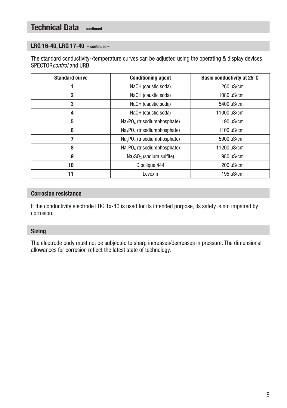 Technical data | Flowserve LRG 16-40 User Manual | Page 9 / 36