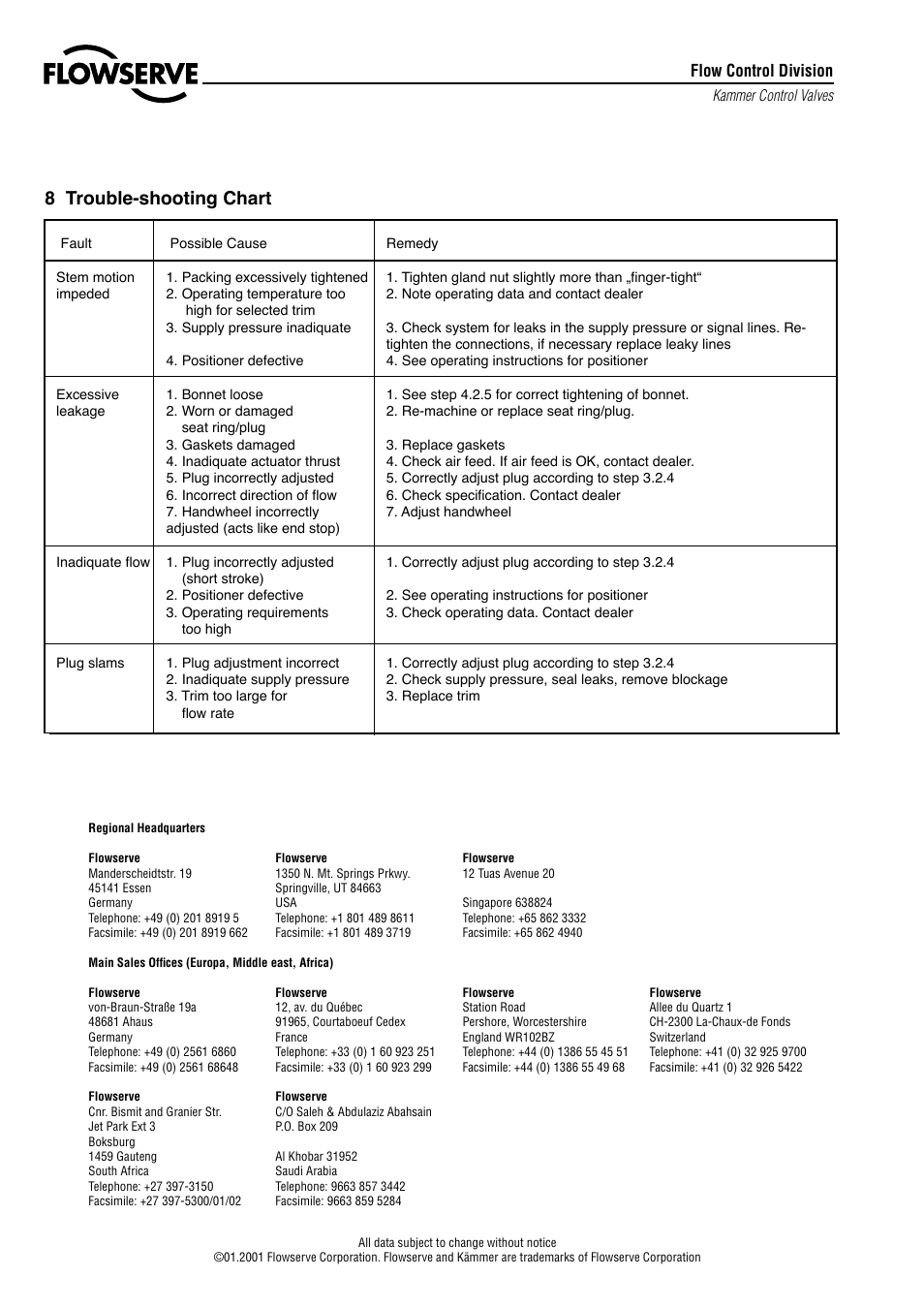 8 trouble-shooting chart, Flow control division | Flowserve 020000 Series Kämmer Split Body Valves User Manual | Page 8 / 8