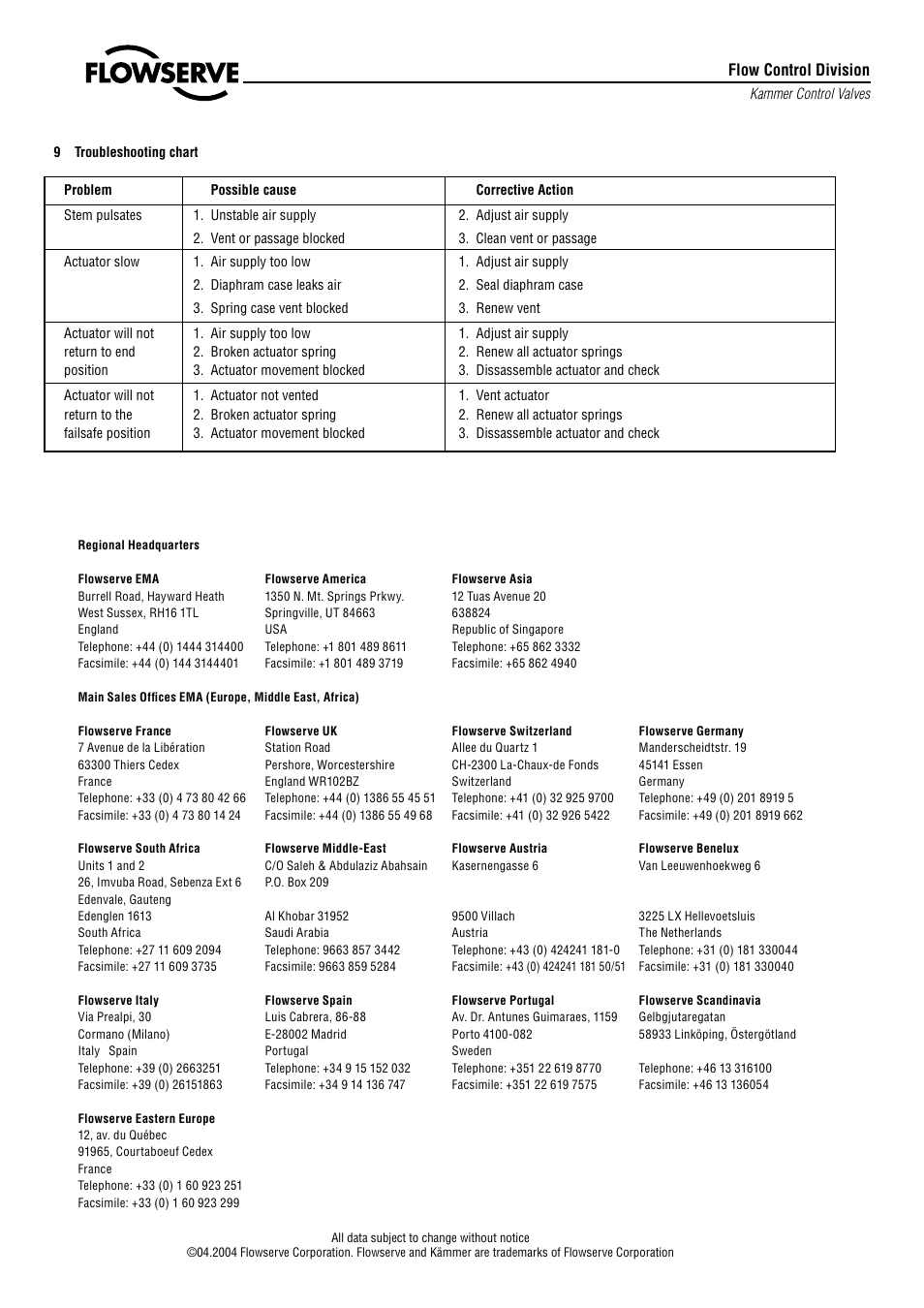 Flowserve 2 Series P5 Type User Manual | Page 8 / 8