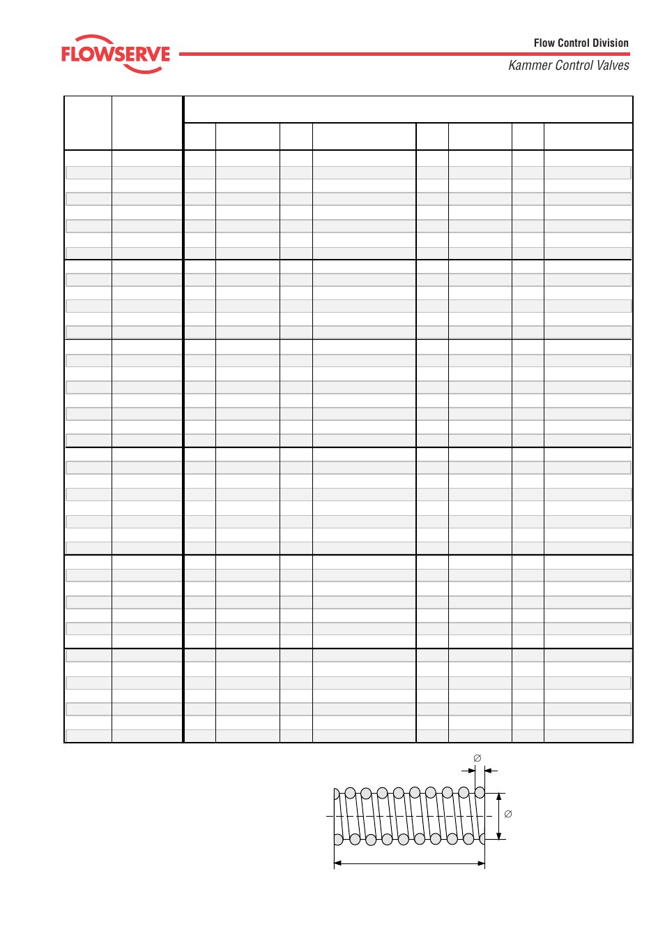 Flowserve 4 Series Kämmer Pneumatic and Electropneumatic Actuators User Manual | Page 21 / 24