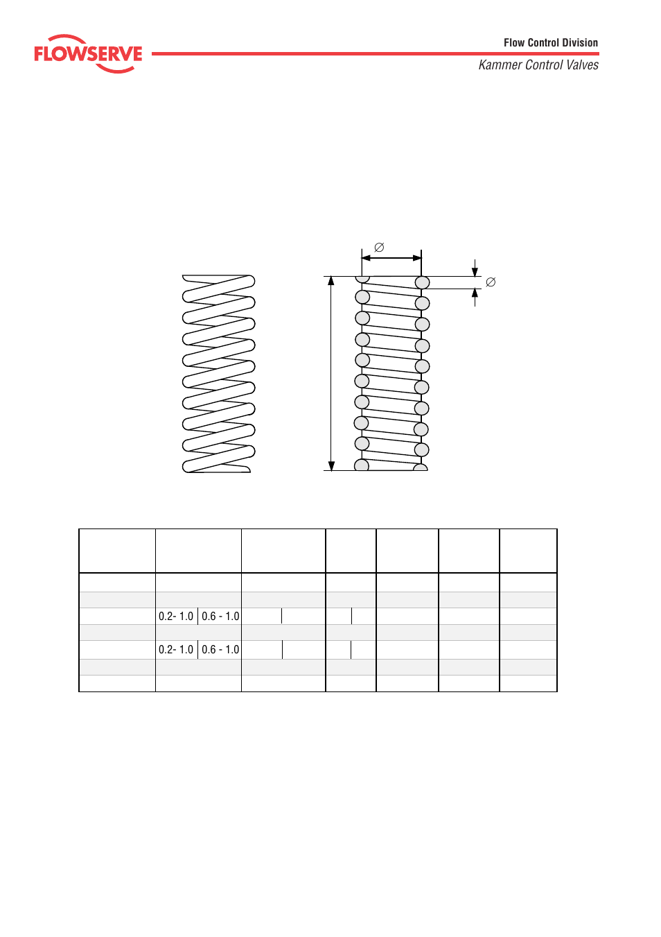 Flowserve 4 Series Kämmer Pneumatic and Electropneumatic Actuators User Manual | Page 22 / 24