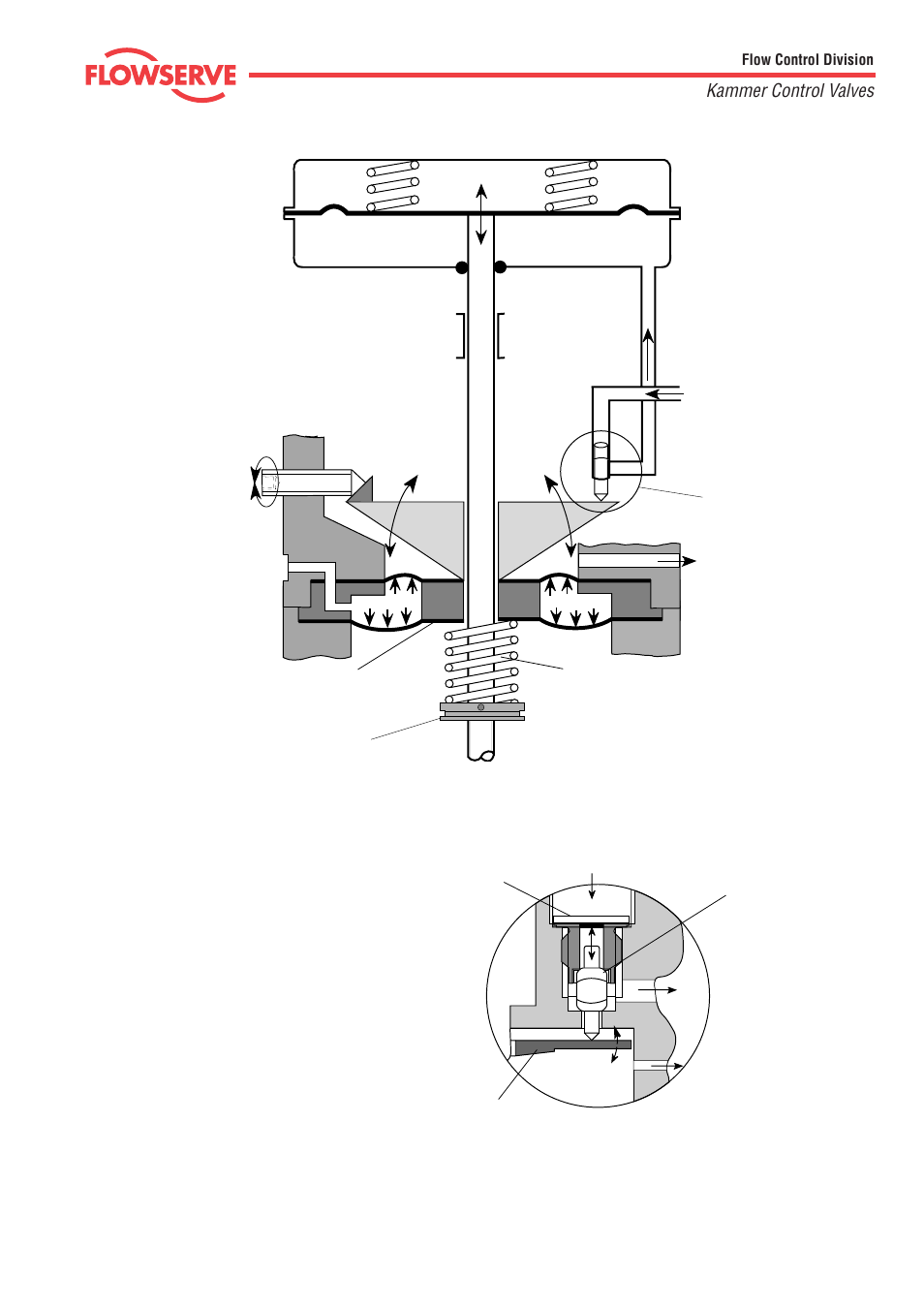 Kammer control valves, Fig. 2: p/p - positioner | Flowserve 4 Series Kämmer Pneumatic and Electropneumatic Actuators User Manual | Page 5 / 24