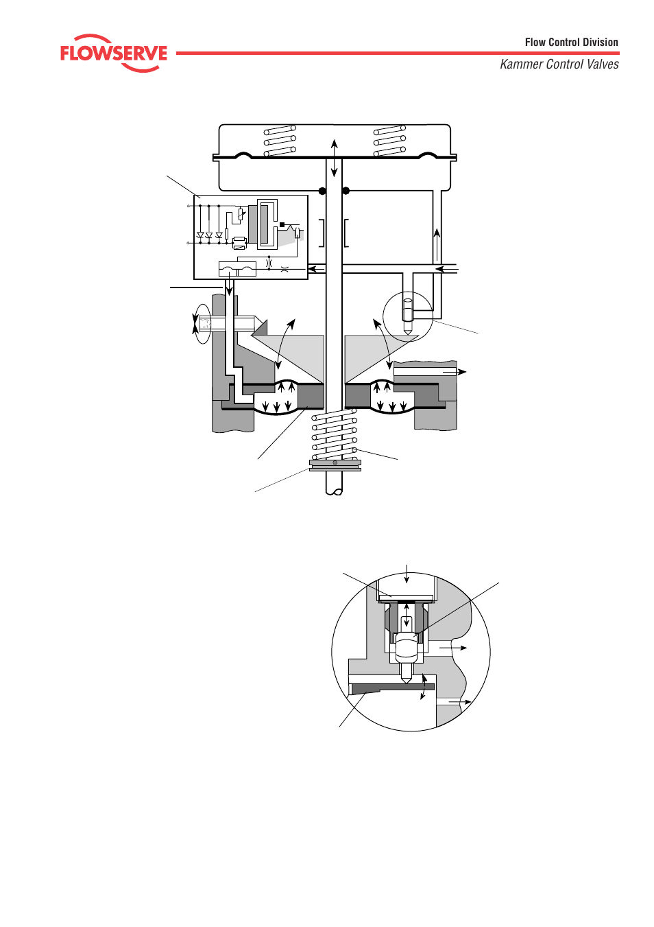 Kammer control valves, Fig. 4: i/p positioner | Flowserve 4 Series Kämmer Pneumatic and Electropneumatic Actuators User Manual | Page 7 / 24