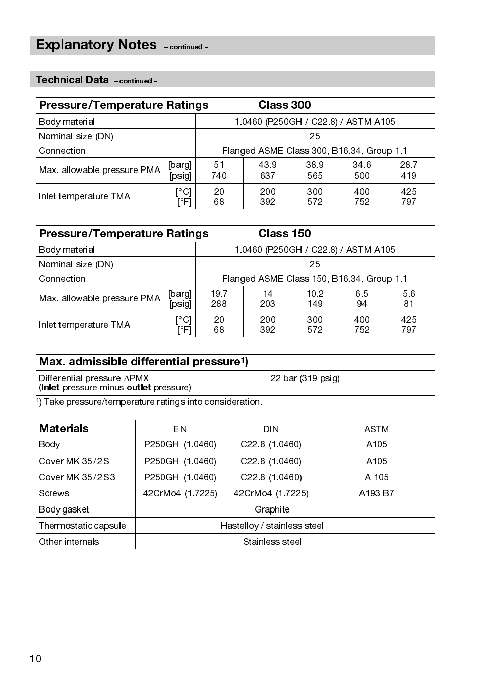 Max. admissible differential pressure, Materials, Pressure/temperature ratings class 300 | Pressure/temperature ratings class 150 | Flowserve MK35/2S User Manual | Page 10 / 16