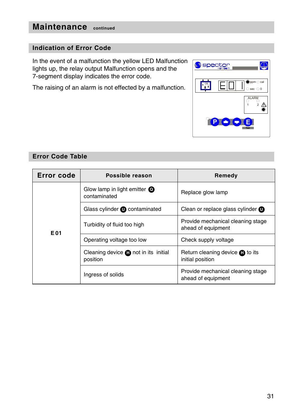 Maintenance, Error code | Flowserve OR 52-5 User Manual | Page 31 / 48