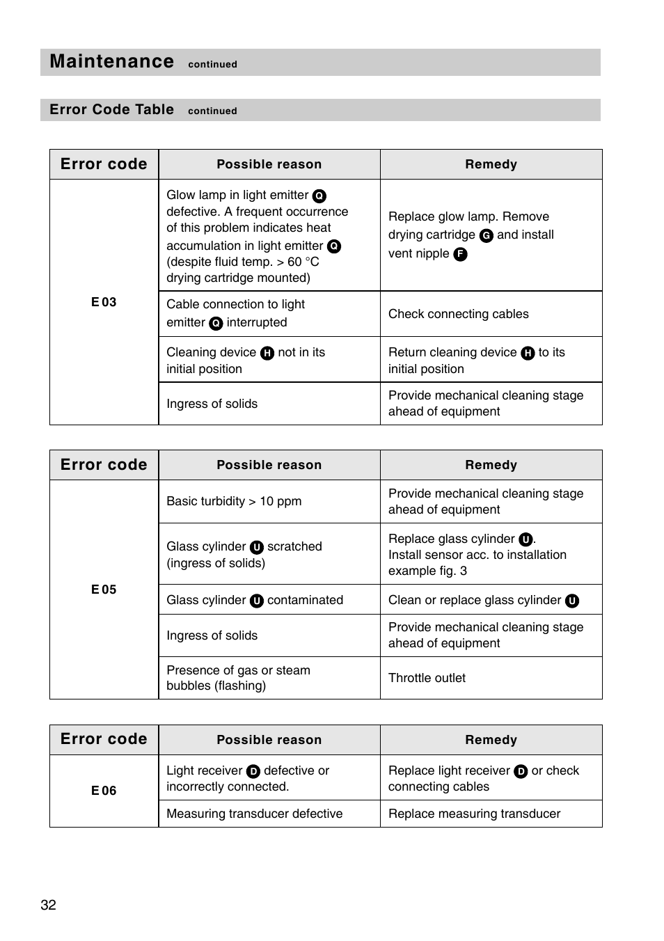 Maintenance, Error code | Flowserve OR 52-5 User Manual | Page 32 / 48