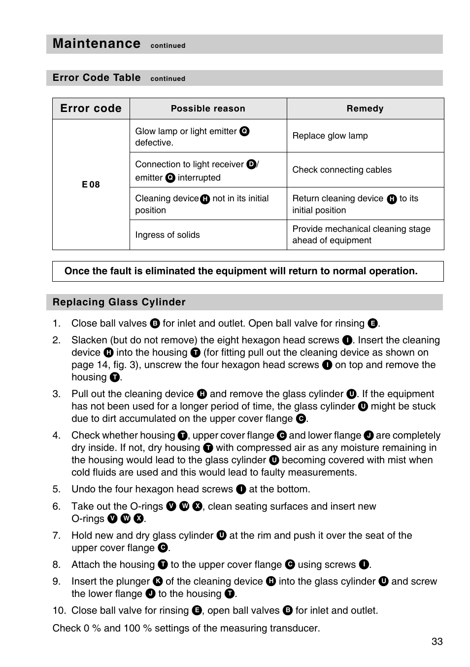 Maintenance, Error code, Error code table | Flowserve OR 52-5 User Manual | Page 33 / 48