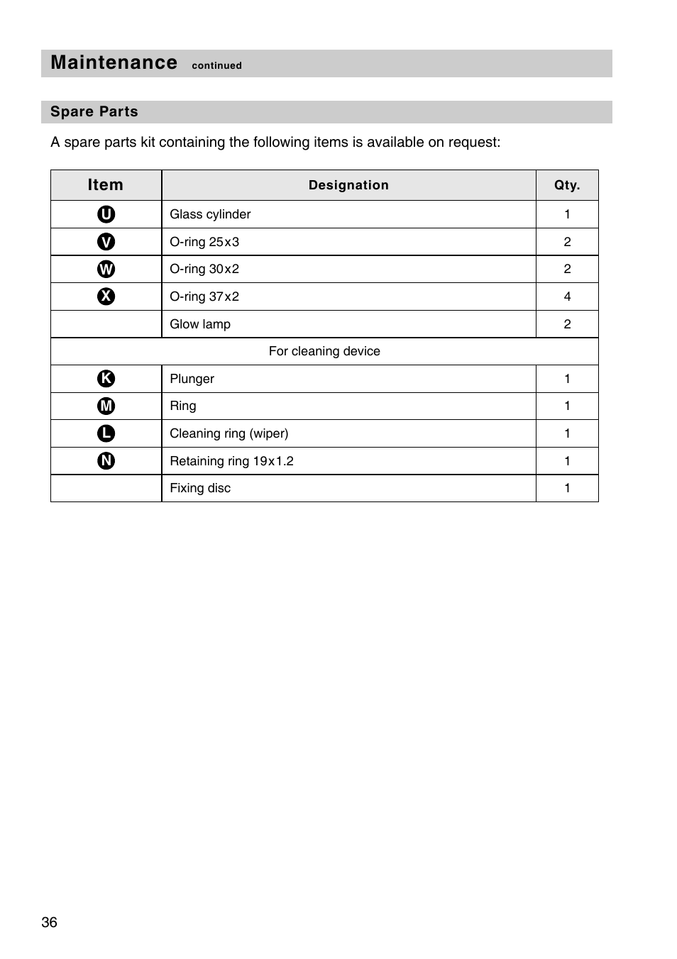 Maintenance | Flowserve OR 52-5 User Manual | Page 36 / 48