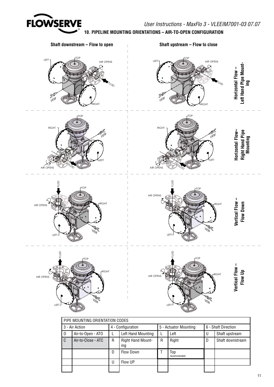 Flowserve Valtek MaxFlo 3 User Manual | Page 11 / 16
