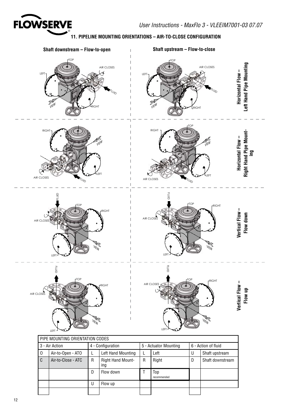 Flowserve Valtek MaxFlo 3 User Manual | Page 12 / 16