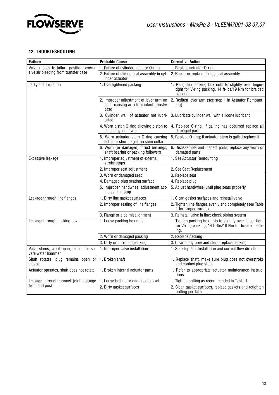 Flowserve Valtek MaxFlo 3 User Manual | Page 13 / 16
