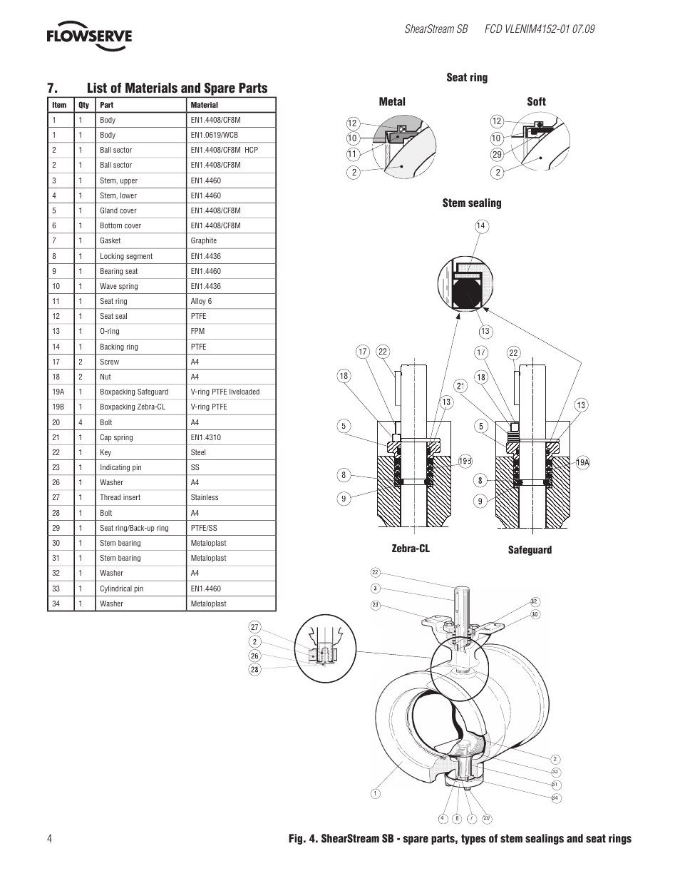 List of materials and spare parts, Metal soft, Zebra-cl safeguard | Flowserve SB Control Valves User Manual | Page 4 / 8