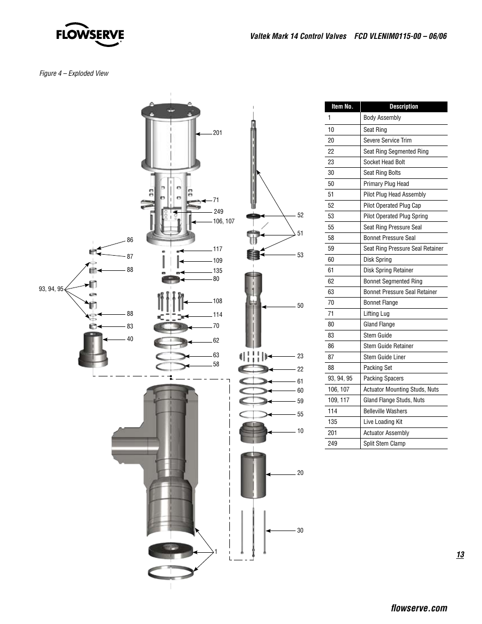 Flowserve Valtek Mark 14 User Manual | Page 13 / 16