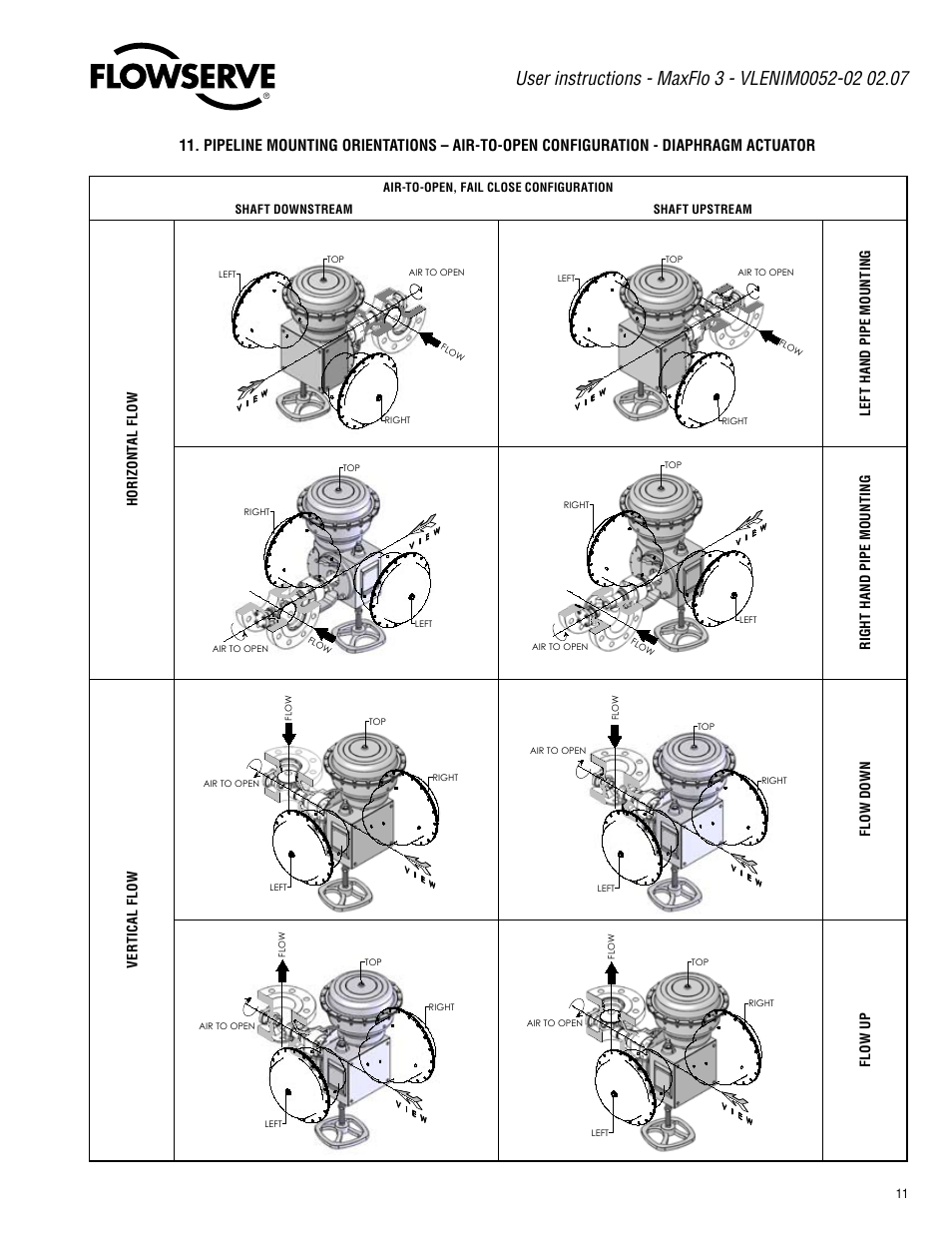 Flowserve Valtek MaxFlo 3 User Manual | Page 11 / 16