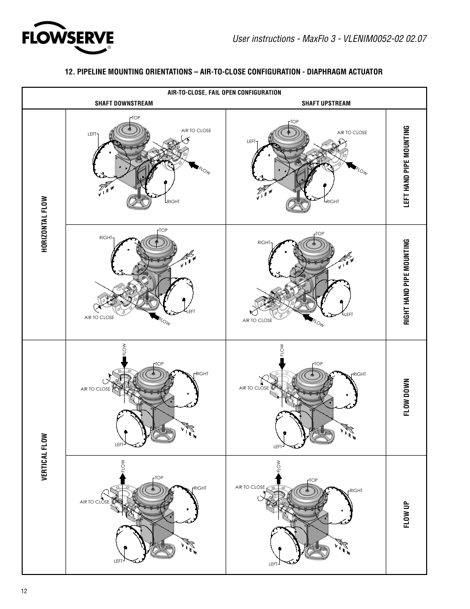 Flowserve Valtek MaxFlo 3 User Manual | Page 12 / 16