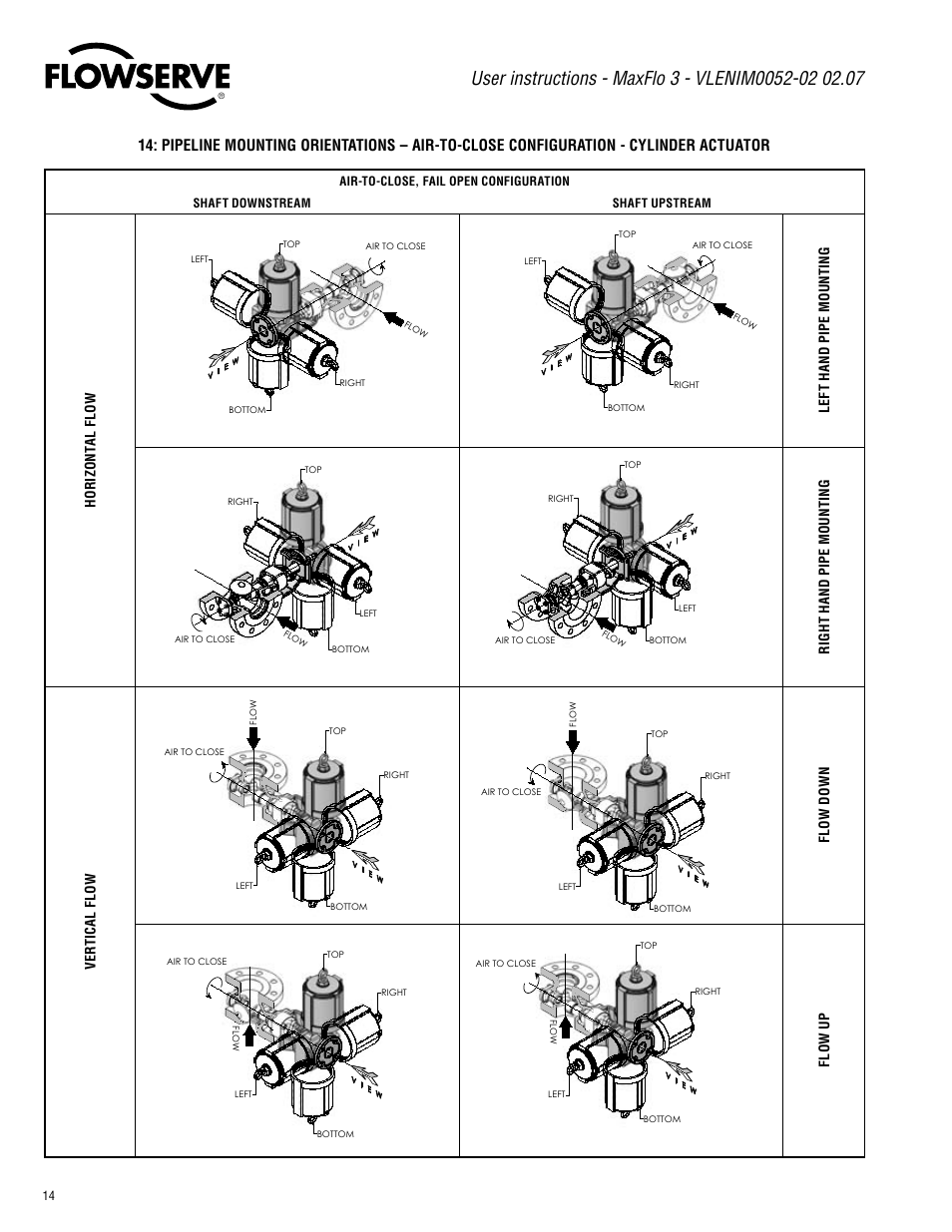 Flowserve Valtek MaxFlo 3 User Manual | Page 14 / 16