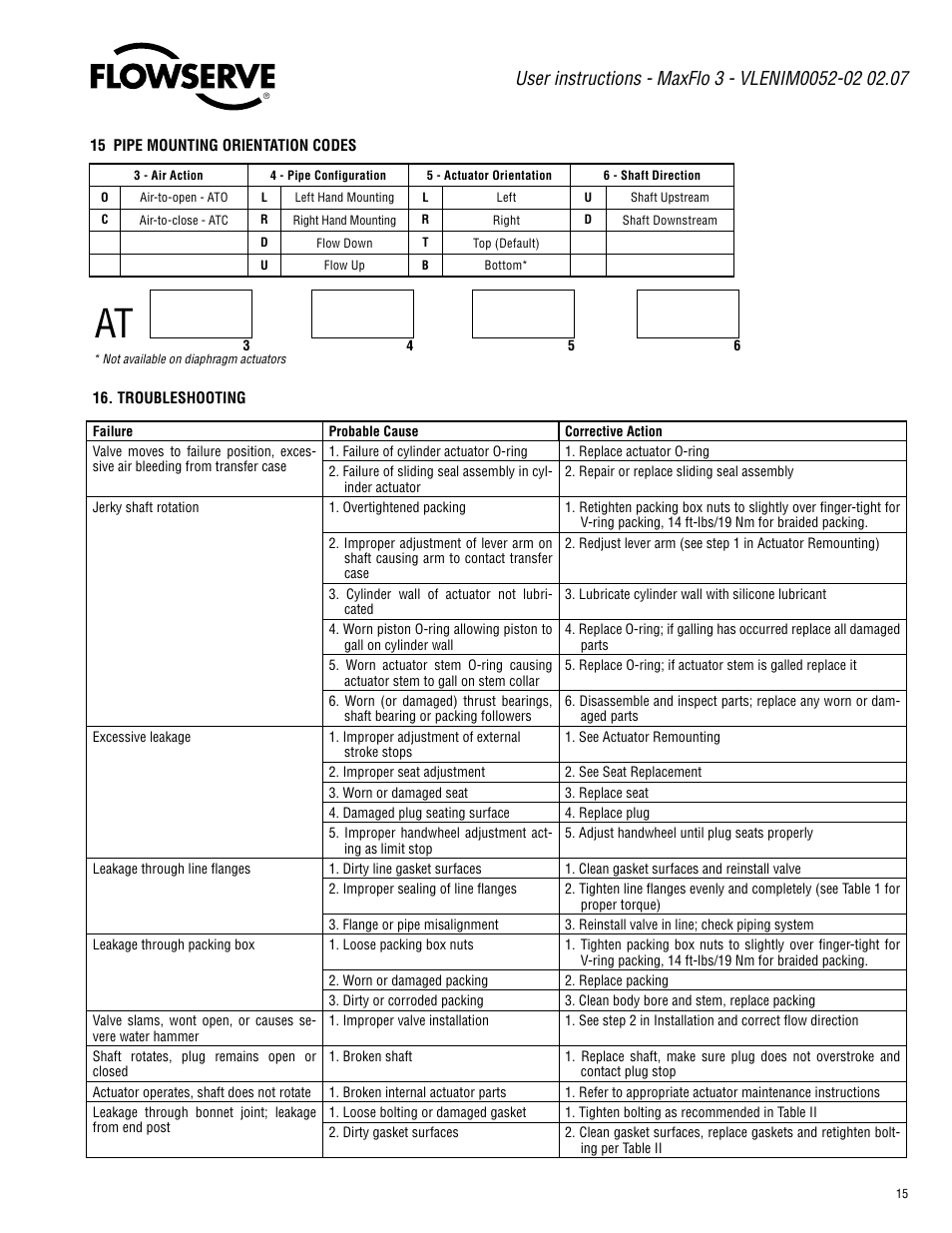 Flowserve Valtek MaxFlo 3 User Manual | Page 15 / 16