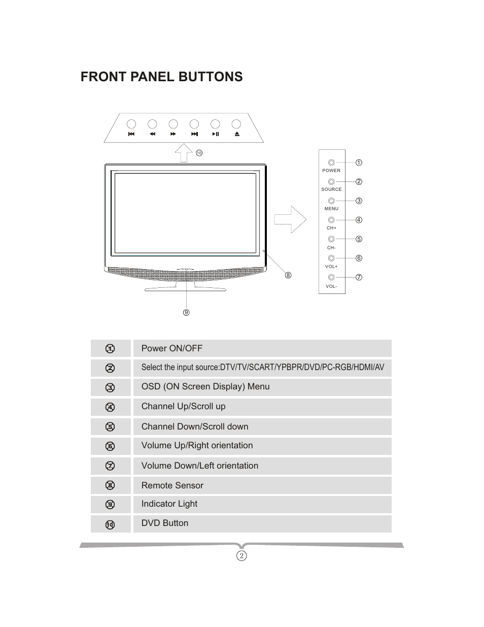 Front panel buttons, Remote sensor indicator light, Dvd button | Curtis LCDVD152UK User Manual | Page 6 / 34