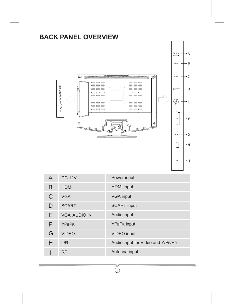 Back panel overview | Curtis LCDVD152UK User Manual | Page 7 / 34