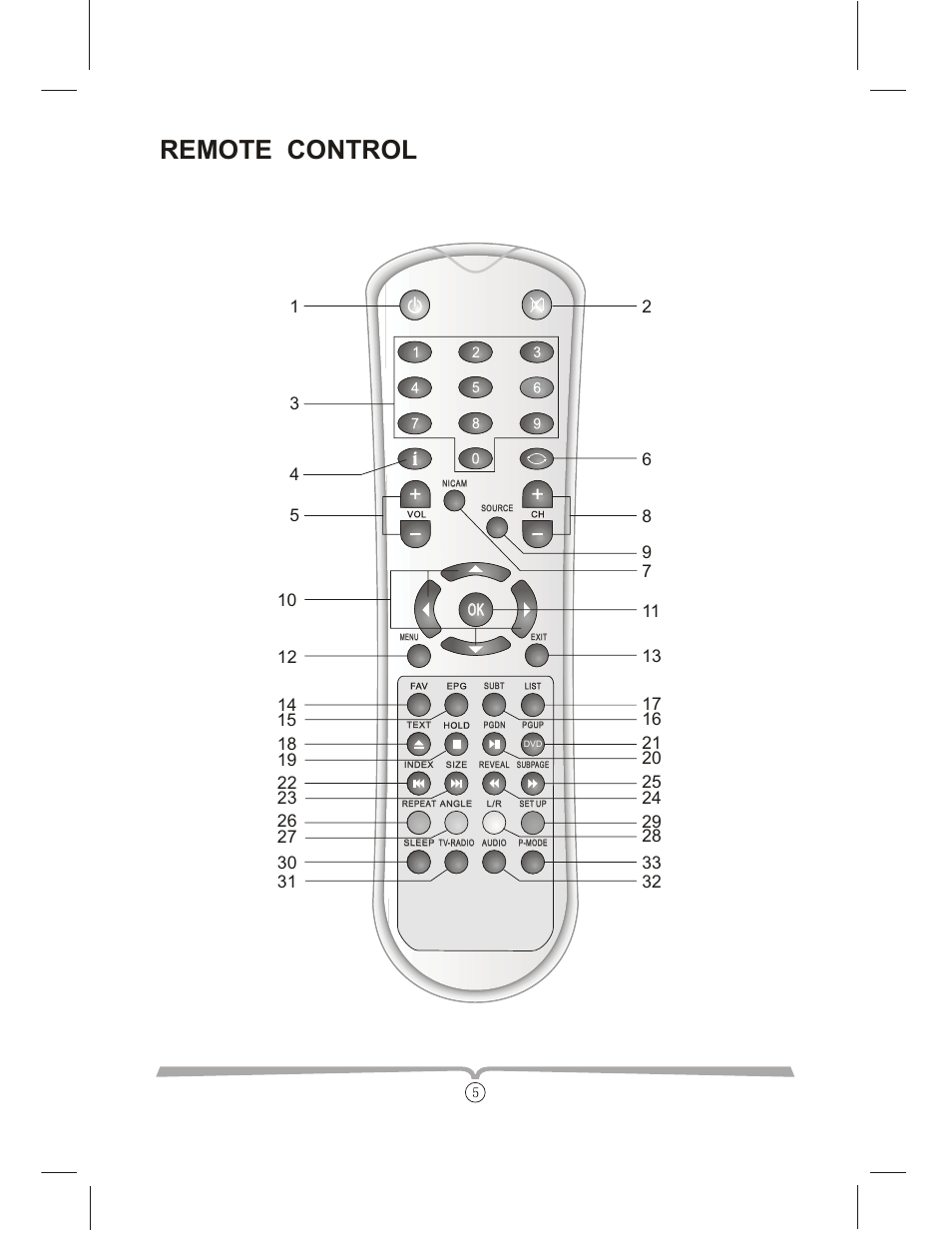 Remote control | Curtis LCDVD152UK User Manual | Page 9 / 34